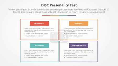 Concept de test de personnalité DISC pour présentation de diapositives avec contour de grande boîte sur la structure matricielle avec liste à 4 points avec vecteur de style plat