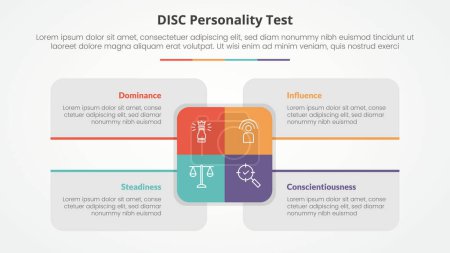 DISC personality test concept for slide presentation with big rectangle center and box description around with 4 point list with flat style vector