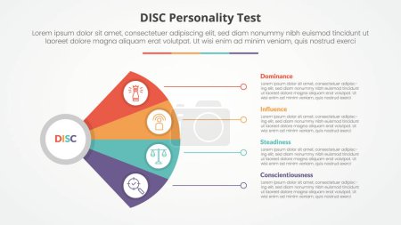 DISC personality test concept for slide presentation with fan propeller shape with line connection with 4 point list with flat style vector
