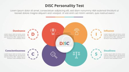 DISC personality test concept for slide presentation with big flower center circle venn combination with 4 point list with flat style vector