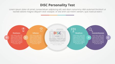DISC personality test concept for slide presentation with big circle horizontal right direction with badge center with 4 point list with flat style vector