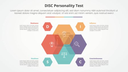 DISC personality test concept for slide presentation with hexagon venn blending on center with 4 point list with flat style vector
