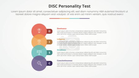DISC personality test concept for slide presentation with big circle venn and round rectangle with 4 point list with flat style vector