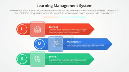 LMS Lernmanagement-System Infografik-Konzept für Folienpräsentation mit rechteckigem Pfeilstapel mit Kreisrand mit 3-Punkte-Liste mit flachem Stilvektor