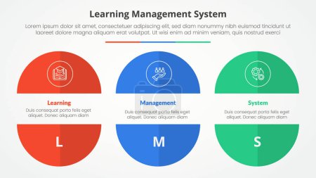 Concepto infográfico del sistema de gestión de aprendizaje LMS para presentación de diapositivas con corte de círculo grande truncado medio rebanada con lista de 3 puntos con vector de estilo plano