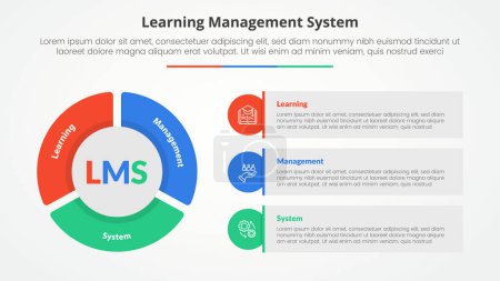 LMS Lernmanagement-System Infografik-Konzept für Folienpräsentation mit großer Tortendiagrammform und rundem Rechteck mit 3-Punkte-Liste mit flachem Vektor
