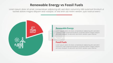renewable energy vs fossil fuels or nonrenewable comparison opposite infographic concept for slide presentation with piechart shape and rectangle box description with flat style vector