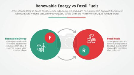 Ilustración de Energía renovable vs combustibles fósiles o comparación no renovable concepto de infografía opuesta para presentación de diapositivas con placa de círculo grande y dirección de flecha opuesta con vector de estilo plano - Imagen libre de derechos