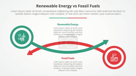 Ilustración de Energía renovable frente a combustibles fósiles o comparación no renovable frente al concepto infográfico para presentación de diapositivas con línea de círculo y flecha con vector de estilo plano - Imagen libre de derechos