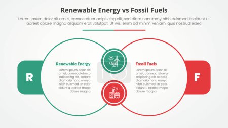 renewable energy vs fossil fuels or nonrenewable comparison opposite infographic concept for slide presentation with big outline circle join connection with flat style vector