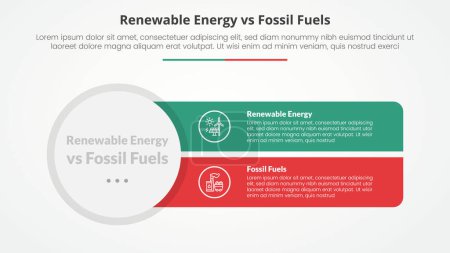 energía renovable frente a combustibles fósiles o comparación no renovable frente al concepto infográfico para presentación de diapositivas con gran círculo y rectángulo agudo con vector de estilo plano