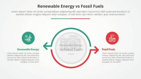 Erneuerbare Energien gegen fossile Brennstoffe oder nicht erneuerbare Energieträger oder Vergleich gegensätzliches Infografik-Konzept für Diapräsentation mit großem Kreis und Pfeilumriss entgegengesetzter Richtung mit flachem Stilvektor