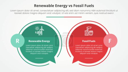 Ilustración de Energía renovable vs combustibles fósiles o comparación no renovable concepto de infografía opuesta para presentación de diapositivas con gran círculo esquema callout cuadro de comentarios con vector de estilo plano - Imagen libre de derechos