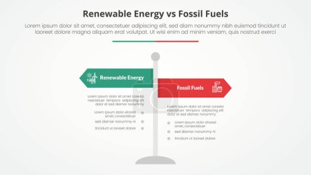 Ilustración de Energía renovable frente a combustibles fósiles o comparación no renovable frente al concepto infográfico para presentación de diapositivas con pilares de señales viales con vector de estilo plano - Imagen libre de derechos