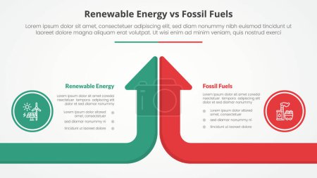 renewable energy vs fossil fuels or nonrenewable comparison opposite infographic concept for slide presentation with long arrow bar top direction long arrow bar top direction with flat style vector