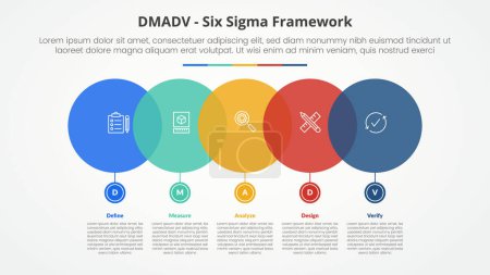 DMADV six sigma framework methodology concept for slide presentation with big circle horizontal with small on bottom with 5 point list with flat style vector