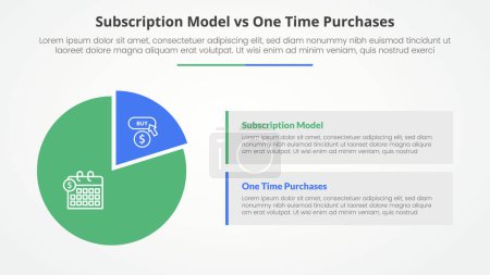 subscription vs one time purchase versus comparison opposite infographic concept for slide presentation with piechart shape and rectangle box description with flat style vector