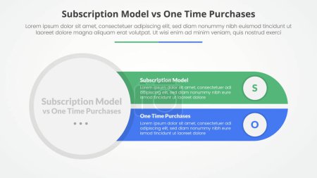 subscription vs one time purchase versus comparison opposite infographic concept for slide presentation with big circle left and slice round rectangle with flat style vector
