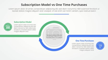 subscription vs one time purchase versus comparison opposite infographic concept for slide presentation with big circle arrow outline circular with flat style vector