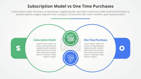 subscription vs one time purchase versus comparison opposite infographic concept for slide presentation with big outline circle join connection with flat style vector