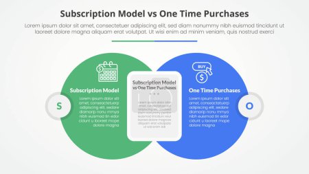 subscription vs one time purchase versus comparison opposite infographic concept for slide presentation with big circle with round rectangle box with flat style vector
