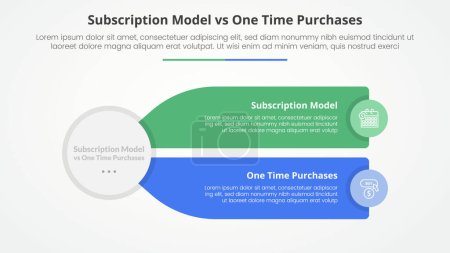 subscription vs one time purchase versus comparison opposite infographic concept for slide presentation with big circle and long rectangle box description with flat style vector
