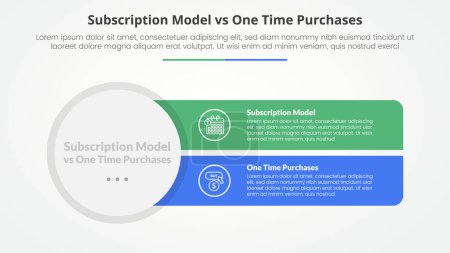 subscription vs one time purchase versus comparison opposite infographic concept for slide presentation with big circle and sharp rectangle with flat style vector