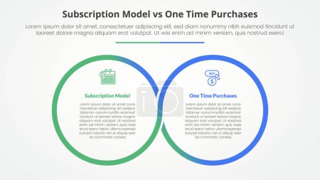 subscription vs one time purchase versus comparison opposite infographic concept for slide presentation with big outline circle cycle circular with flat style vector