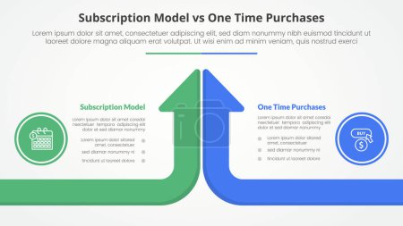subscription vs one time purchase versus comparison opposite infographic concept for slide presentation with long arrow bar top direction with flat style vector
