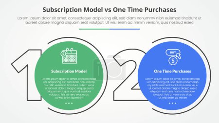 subscription vs one time purchase versus comparison opposite infographic concept for slide presentation with big outline number and circle with flat style vector