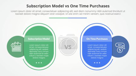 subscription vs one time purchase versus comparison opposite infographic concept for slide presentation with round rectangle box outline circle with flat style vector