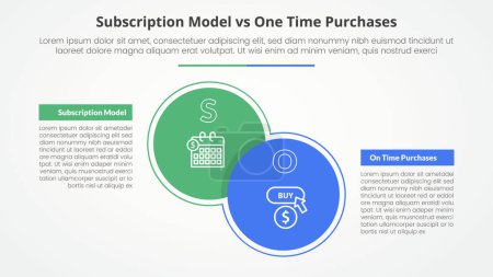 subscription vs one time purchase versus comparison opposite infographic concept for slide presentation with big circle and box table with flat style vector
