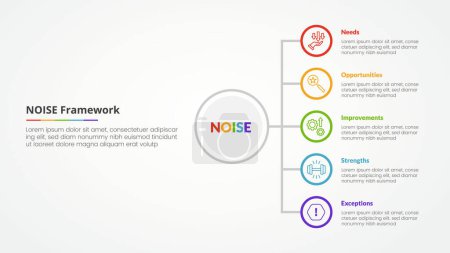 NOISE analysis model infographic concept for slide presentation with vertical stack list on circle outline with 5 point list with flat style vector