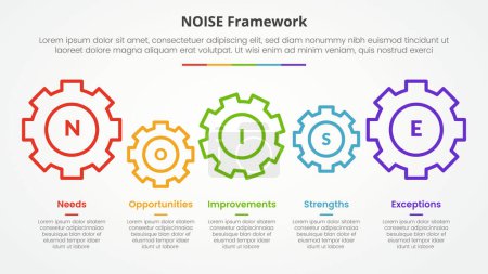 NOISE analysis model infographic concept for slide presentation with gear horizontal linked with 5 point list with flat style vector