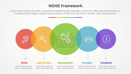 NOISE analysis model infographic concept for slide presentation with big circle transparent venn horizontal with 5 point list with flat style vector