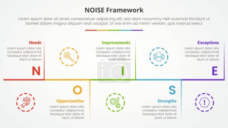 NOISE analysis model infographic concept for slide presentation with horizontal timeline up and down with vertical separator with 5 point list with flat style vector