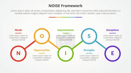 NOISE analysis model infographic concept for slide presentation with outline circle line connection up and down with 5 point list with flat style vector