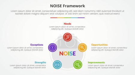 NOISE analysis model infographic concept for slide presentation with pentagon or pentagonal shape with circle on edge with 5 point list with flat style vector