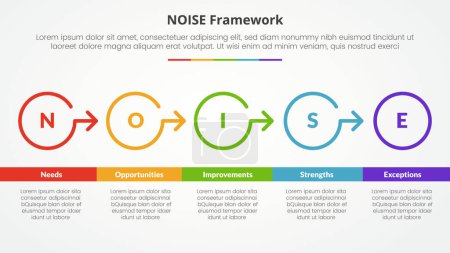NOISE analysis model infographic concept for slide presentation with big circle outline right direction with 5 point list with flat style vector