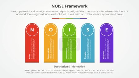 NOISE analysis model infographic concept for slide presentation with round rectangle shape vertical rotate with 5 point list with flat style vector