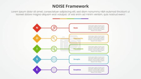 NOISE analysis model infographic concept for slide presentation with diamond shape with outline box description with 5 point list with flat style vector