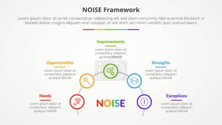 Illustration for NOISE analysis model infographic concept for slide presentation with outline circle on half circle line with 5 point list with flat style vector - Royalty Free Image