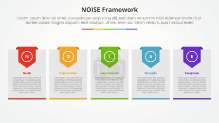 NOISE analysis model infographic concept for slide presentation with big box with header badge with 5 point list with flat style vector