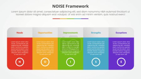 NOISE analysis model infographic concept for slide presentation with big table with gradient color and round shape with 5 point list with flat style vector