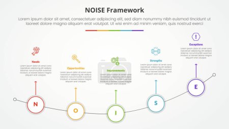 NOISE analysis model infographic concept for slide presentation with outline circle on curve line with 5 point list with flat style vector