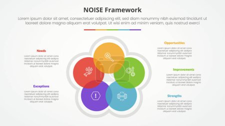 NOISE analysis model infographic concept for slide presentation with circle cycle circular blending venn with 5 point list with flat style vector