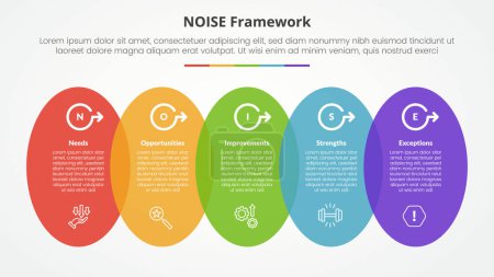 NOISE analysis model infographic concept for slide presentation with vertical round shape horizontal with 5 point list with flat style vector