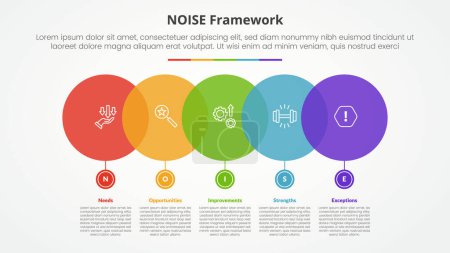 Illustration for NOISE analysis model infographic concept for slide presentation with big circle horizontal with small on bottom with 5 point list with flat style vector - Royalty Free Image