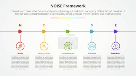 NOISE analysis model infographic concept for slide presentation with outline circle and arrow shape horizontal with 5 point list with flat style vector