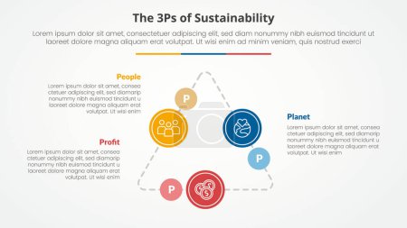 3P or 3Ps sustainability framework infographic concept for slide presentation with triangle cycle circular on triangle line connected with 3 point list with flat style vector